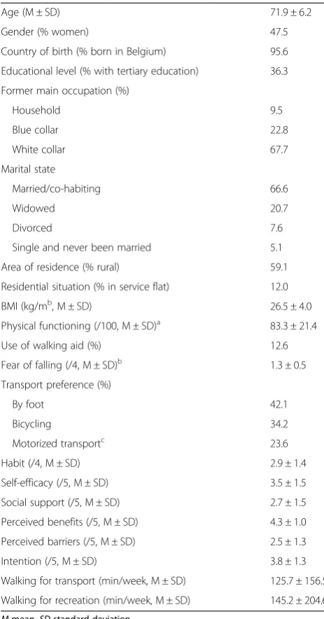 Table 2 descriptive characteristics of the sample (n = 1131)