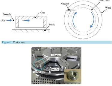 Figure 1. Vortex cup. 