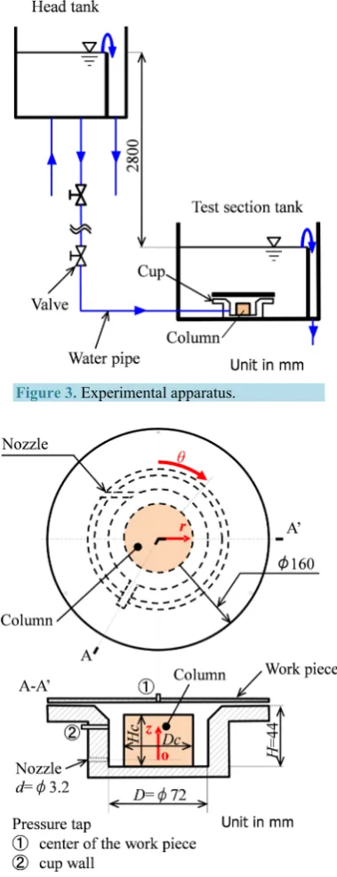 Figure 3. Experimental apparatus. 