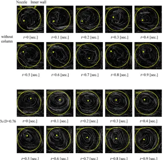 Figure 9 shows the averaged streamline patterns of the swirling flow and the swirling center with variation of presented