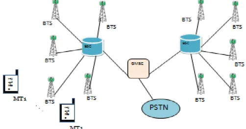 Figure 1:  Wireless communication components and connection. 