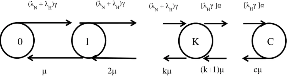 Figure 4:  State transition diagram of the proposed model 