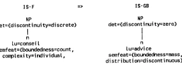 Fig. 1 Transfer from le eonseil to the advice 