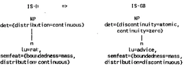 Fig. 2 Transfer from der Rat to the advice 