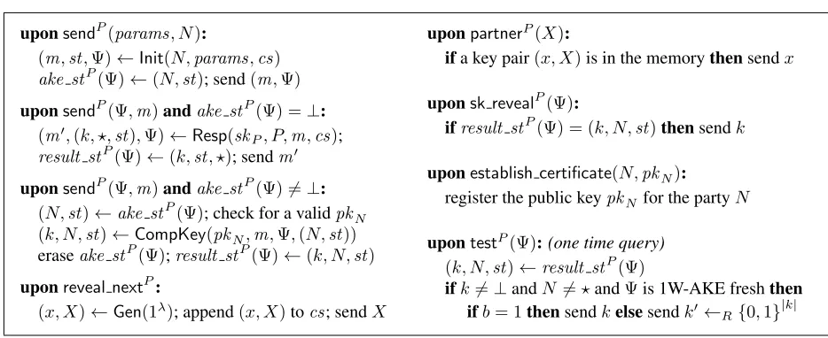 Figure 1: 1W-AKE Security Challenger: ChoutputsKEb (1λ), where λ is the security parameter