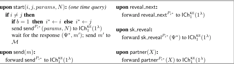 Figure 2: The anonymizing machine ChANb (1λ): IChKE1 (1λ) is an internally emulated copy of ChKE1 (1λ) [3]