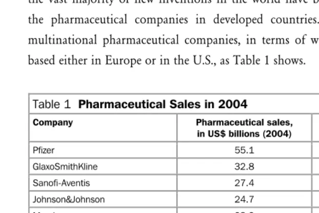 Table 1  Pharmaceutical Sales in 2004 
