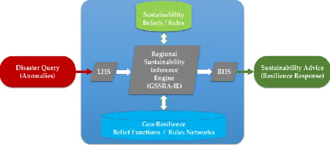 Figure 4. ER Diagram of SHM-GRSSA Interaction Block (SRIB) Prototype Database 