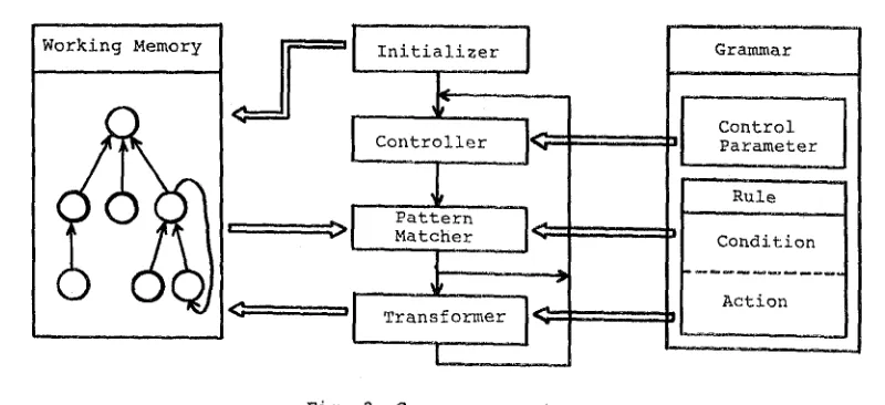Fig. 2 Grammar executor 