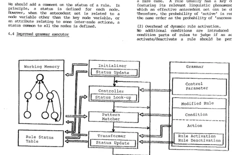 Fig. 6 Im~edJ__q_rammar executor 