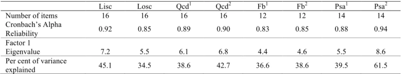 TABLE 5  Comparison of results in Phase 2 