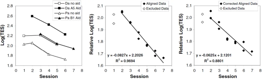 Fig. 3. Uniform chromaticity diagrams for protanomaly and for deuteranomaly. Axes, fn(l) and fn(s), are compressive transforms of the  anomalous l and s cone excitations [5,15]