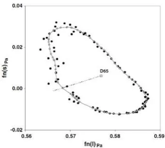 Table 1. Model error profiles are shown in Fig. 7 