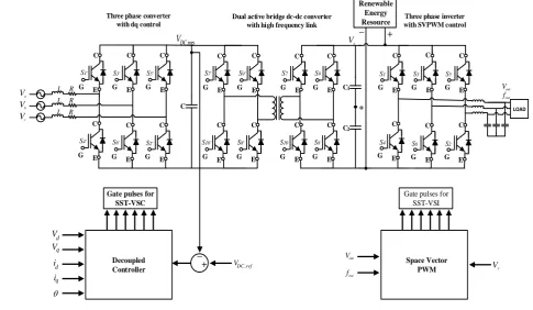 Figure 1. Proposed circuit diagram of Solid State Transformer. 