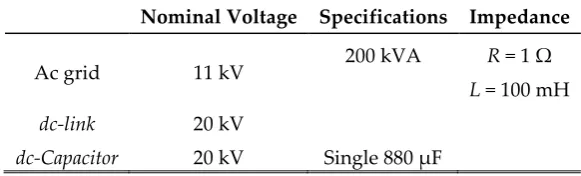 Figure 5. Vector representation of SVM signal in sector 1. 