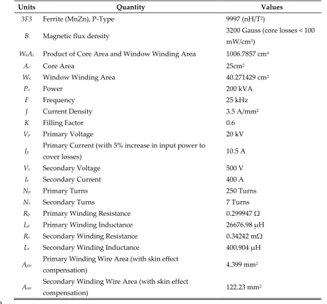 Table 4. Parameters of High Frequency Ferrite Transformer. 