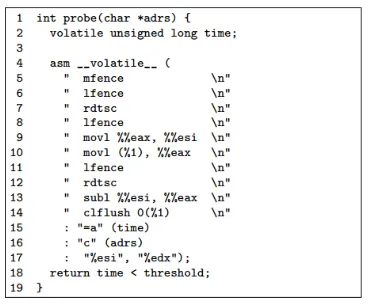 Fig. 1. Flush and Reload code snippet from [40]