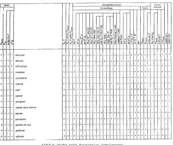 TABLE 6 Verbs with Sentential Complements (From M. Gross 1975) 