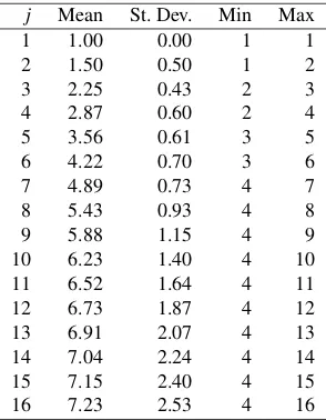 Table 6: Empirical number of extracted bits for vari-ous sequence lengths. Each sequence length consisted ofviation), maximum, and minimum number of recoveredLSBs