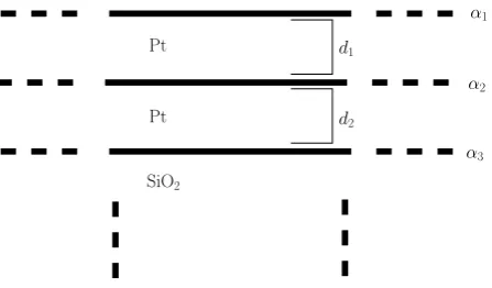 Figure 4: Schematic description of two layers of Pt on a substrate of SiO2model representing this structure will be ﬁt to the XRR measurements, with free parametersincluding the thickness of the Pt layers (