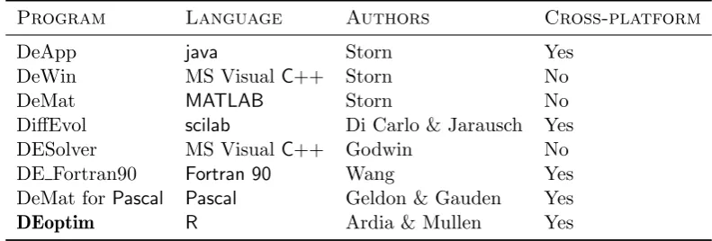 Table 1: Implementations of Diﬀerential Evolution for general purpose optimization.