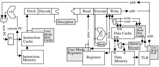 Figure 1. User mode ‘shadow’ units (shaded).