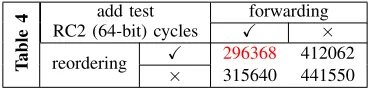 Table 1 shows baseline performance (redtion set add testencryption, repeating the 2016 test in [5] so progress canbe seen