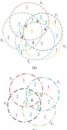 Figure 4. (a)   5group of sensors, (b) G4group of sen-sors. G   