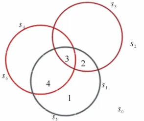 Figure 6. The number of areas inside sensor s by group 1