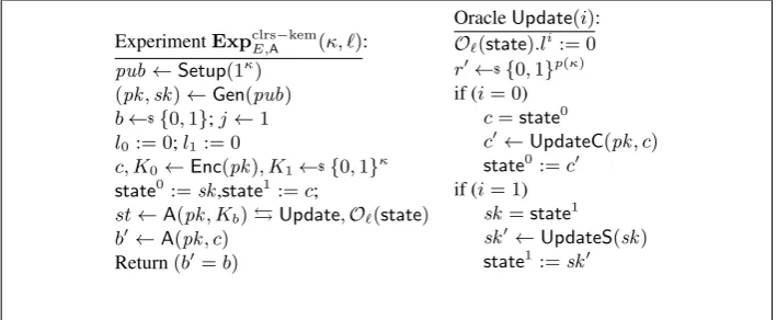 Fig. 8: Experiment deﬁning CLRS security of E.