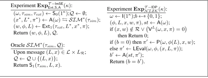 Fig. 1: Experiments deﬁning T -ml-SE and label derivation privacy of NIZK.