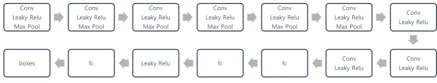 Figure 9. Conv