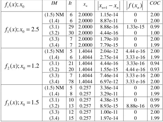 Table 1. Experimental results. 