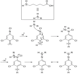 Figure 3. Molar ratio plot for the stoichiometry determination 