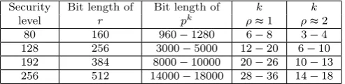 Table 1 Bit sizes of curves parameters and corresponding embedding degrees to obtain