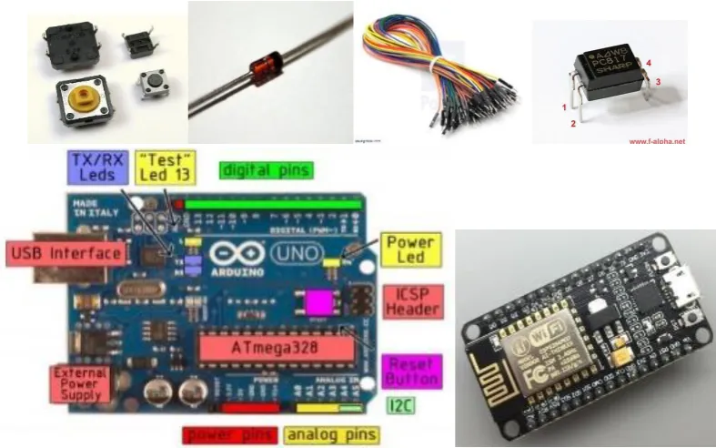 Fig. 1 Component for the system 