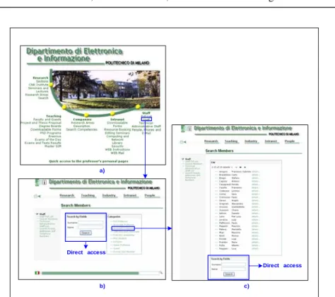 Fig. 2. Hierarchy of indexes in the navigational access to the DEI Member,  consisting of the Home Page (a), the Member Categories page (b), and the  Category Member Index page (c)