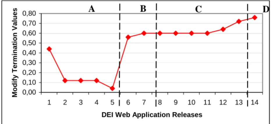 Fig. 5. History of the MT computation along the different DEI application releases  operation is invoked (Same Page Termination variant), or (ii) in a new  page (Different Page Termination variant)