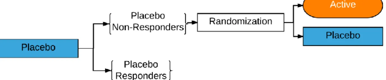 Figure 1. Placebo lead-in study design. 