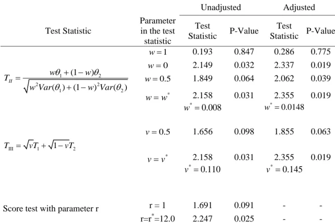 Table 5. Test statistics from ADAPT-A trial with analysis using unadjusted logistic regression  model, logistic regression with adjustment for center, and the score test