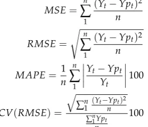 Table 1. Summary of accuracy metrics for RNN LSTM model forecasting: Chicago