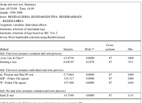 Table A5: The “unit root test” of the residuals - Developing economies 