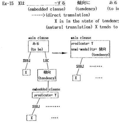 Fig. 15. Reduction of Structures in Pre-'l? 
