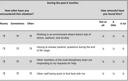 Figure 2: Extract from the Work Stressors Scale - Paediatric Oncology (WSS-PO) 