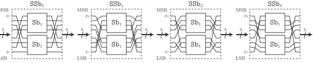 Figure 1 shows the speciﬁcation of SSbi. In ShuffleCell, each cell is permuted