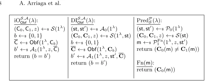 Fig. 6. Games deﬁning iO and DI security of an obfuscatorof a sampler Obf, and unpredictability S.