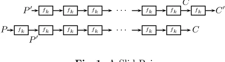 Fig. 1. A Slid Pair.