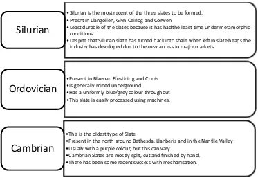 Figure 1-1: Silurian, Ordovician and Cambrian slate aggregate 