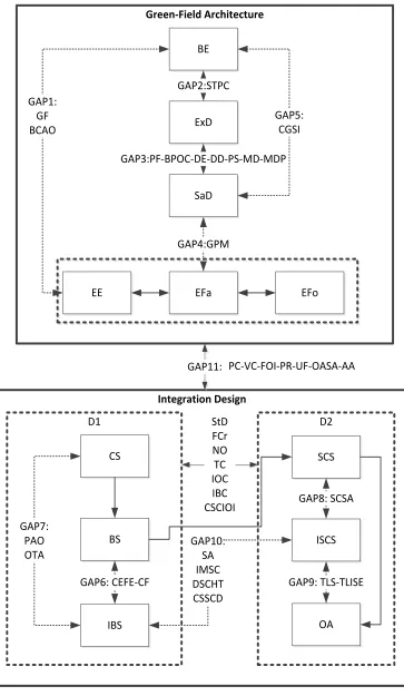 FIGURE 1: Methodology for digital integration  