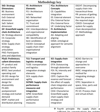 TABLE 1: Abbreviations of the key tenets from the methodology  
